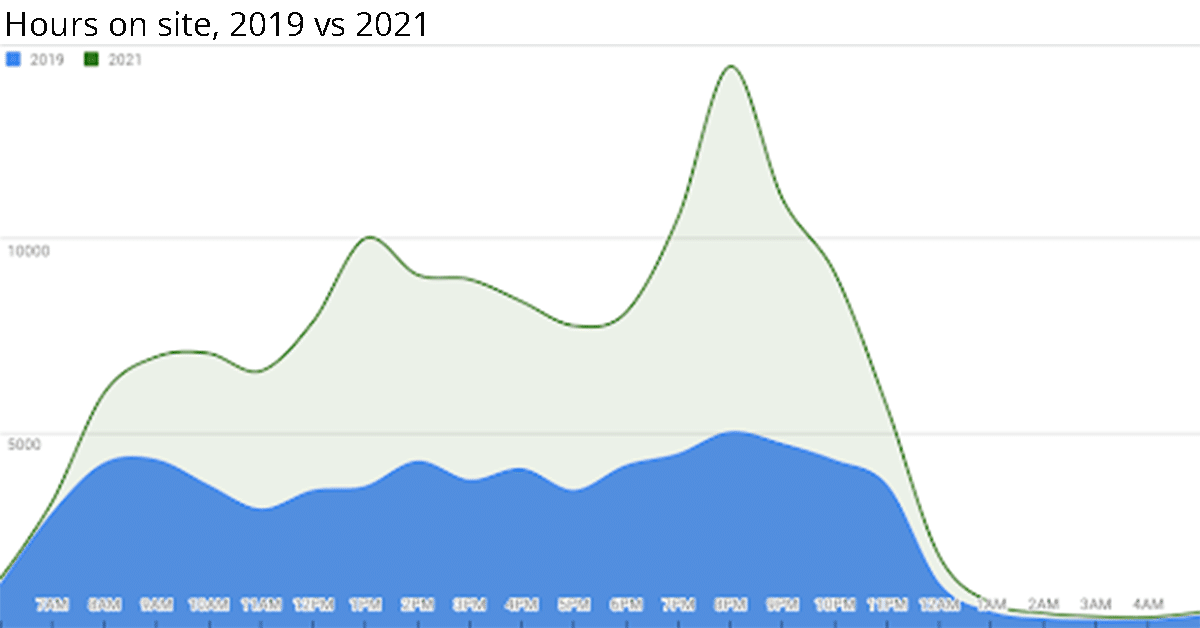 2019vs2021 2019vs2021