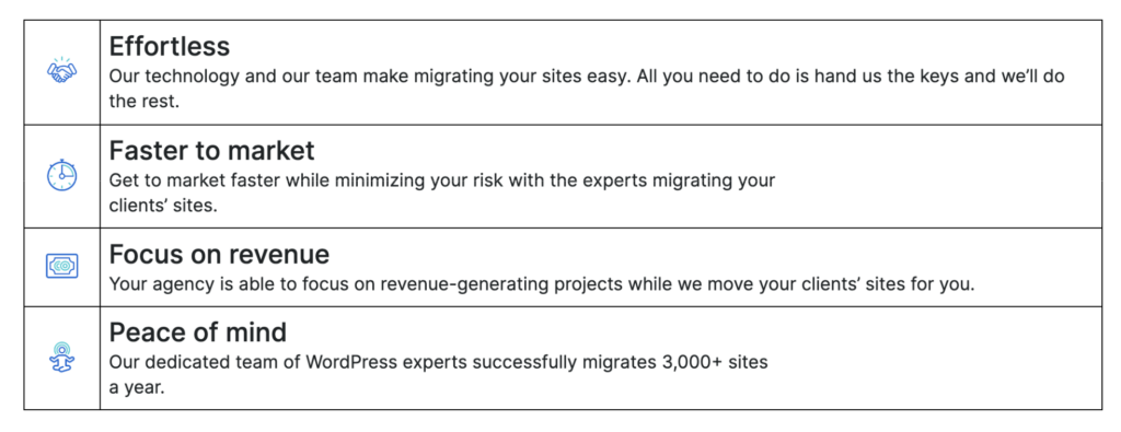 Agencies can leverage managed migrations to go to market faster, protect their margins, and focus on other aspects of their business.